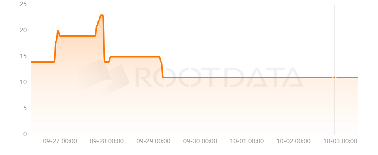 Meta Merge是什么？