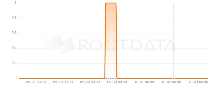 bilinear.io是什么？