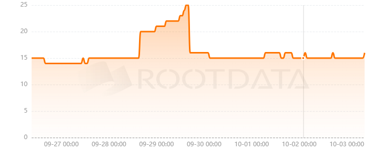 Gnosis Pay是什么? Gnosis Pay是什么?