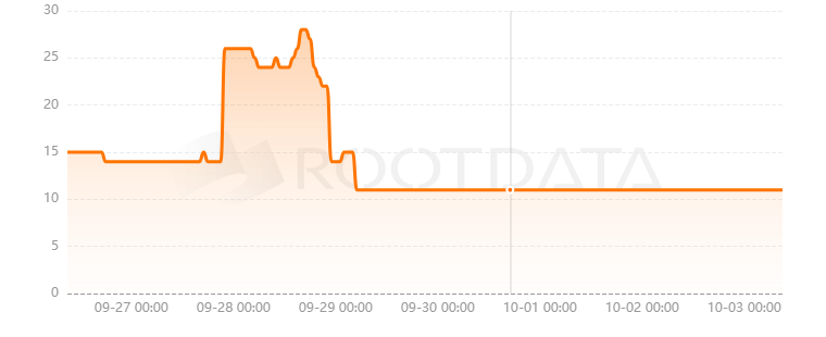 FusionX Finance是什么? FusionX Finance是什么?