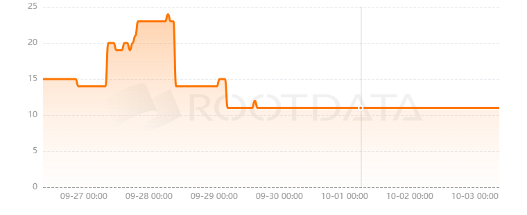 SuiGame是什么? SuiGame是什么?