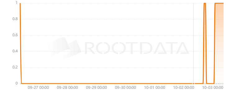 Pepe Analytics是什么？