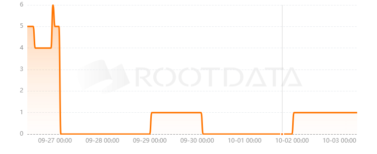 PicassoNFT是什么？