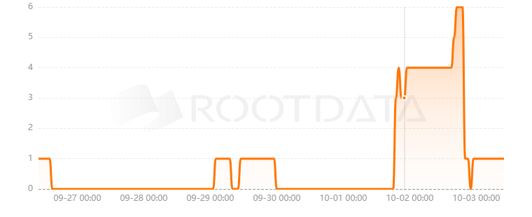 117 Partners是什么？
