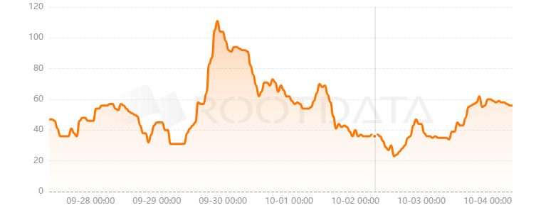 StakeStone是什么？