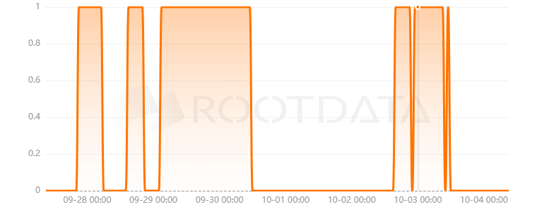 Lendlord是什么？