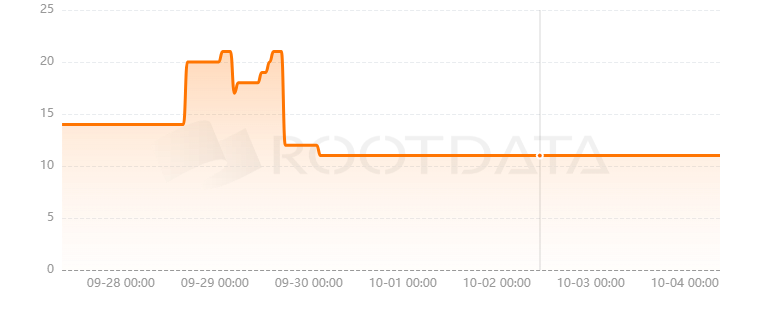 Ghast Protocol是什么? Ghast Protocol是什么?
