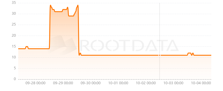 Reboot是什么? Reboot是什么?