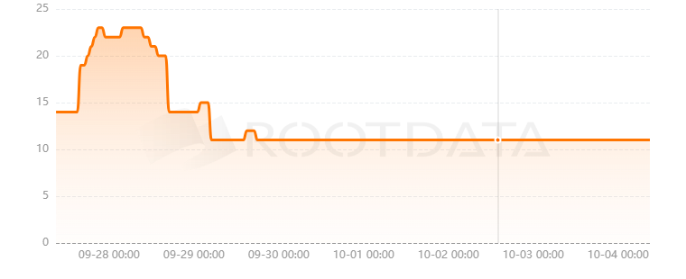 CrusSwap是什么？