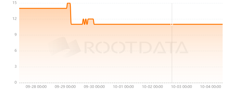 Aegis Finance是什么？