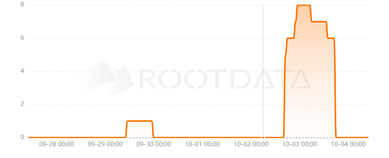 Cat-in-a-Box Finance是什么？