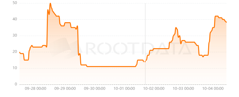 Equilibria是什么？