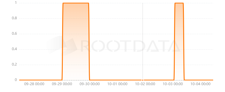 Fuzio Network是什么？