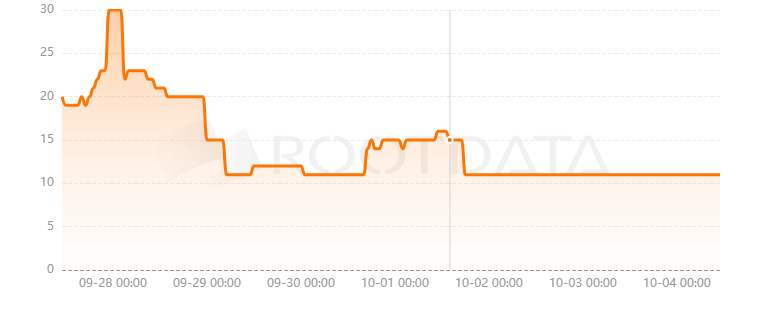 Prisma Finance是什么？