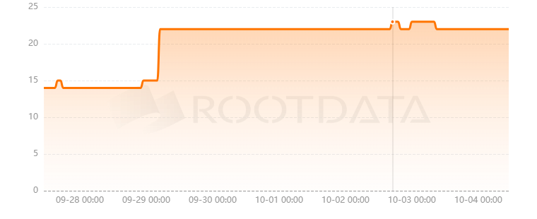 Albus Protocol是什么？