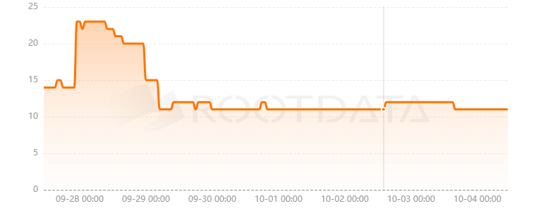 BTCDomain是什么？
