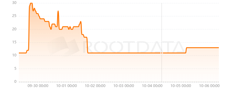 BisoSwap是什么？