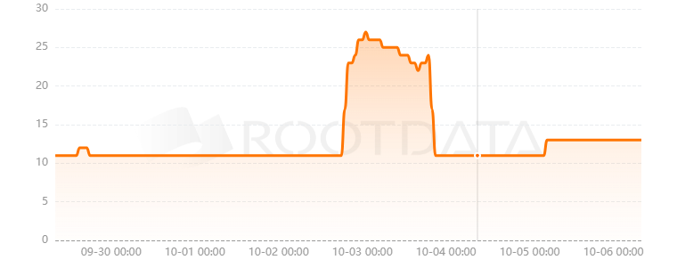 CantonNetwork是什么？