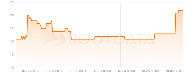 Spark Protocol是什么？