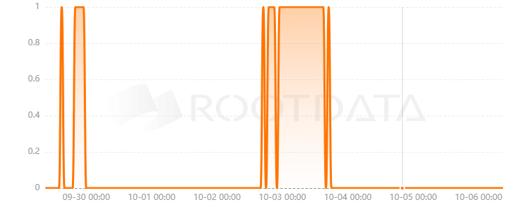 Highloop是什么？