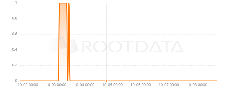 StarkExpress是什么? StarkExpress是什么?