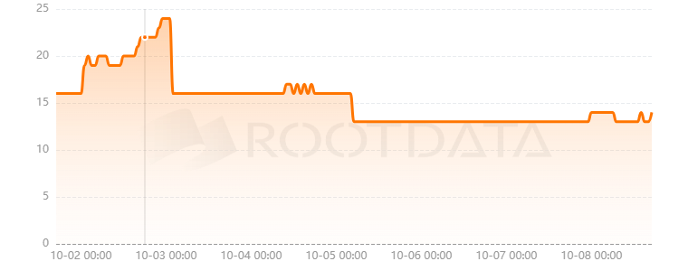 M^0是什么? M^0是什么?
