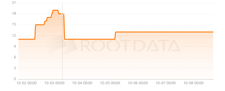 Multibase是什么？