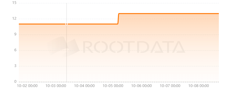 LSDx Finance是什么？
