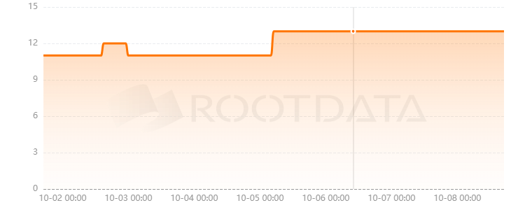 Veta Finance是什么？