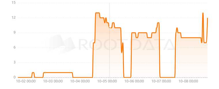 Ordinals是什么? Ordinals是什么?