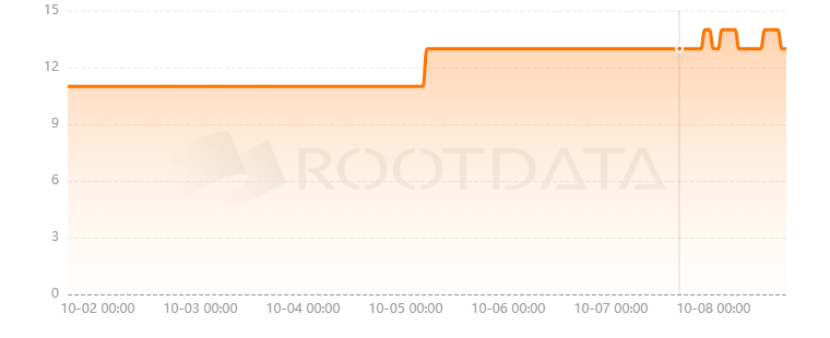 Techub NEWS是什么？