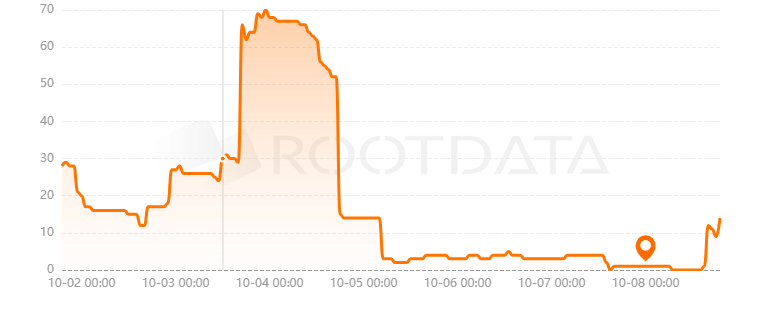 BISON SWAP是什么？