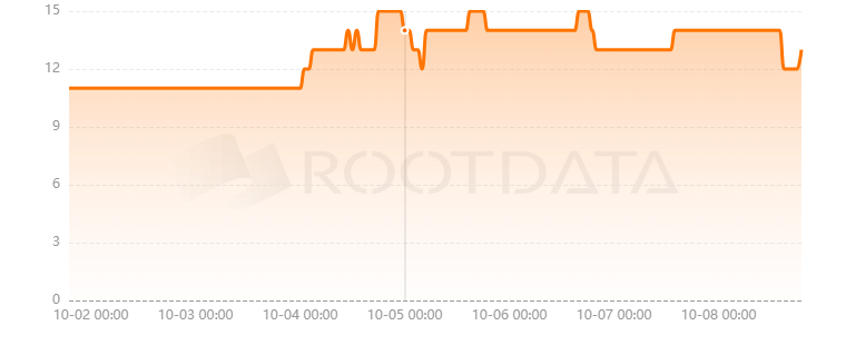 NFL Rivals是什么？