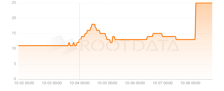 Dyor Exchange是什么? Dyor Exchange是什么?