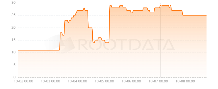 Thrive Protocol是什么？