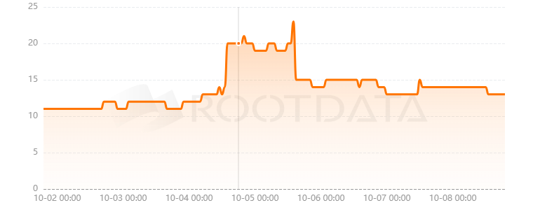 Collably Network是什么? Collably Network是什么?