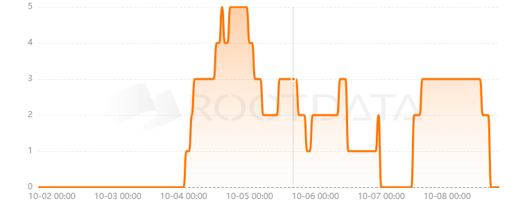 Lumanagi是什么? Lumanagi是什么?