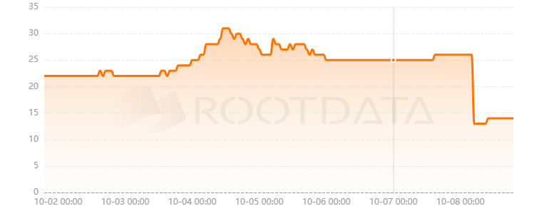 Hyperbridge是什么? Hyperbridge是什么?