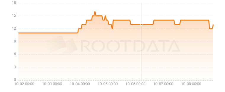 2040WORLD是什么？