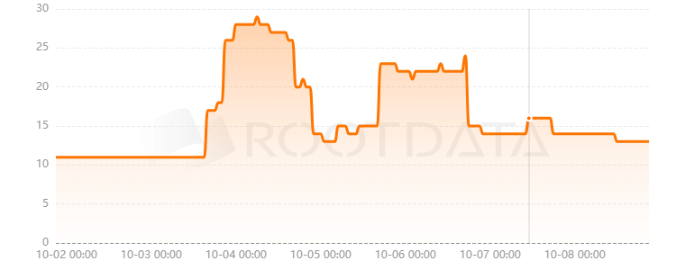 LazyOtter Finance是什么？
