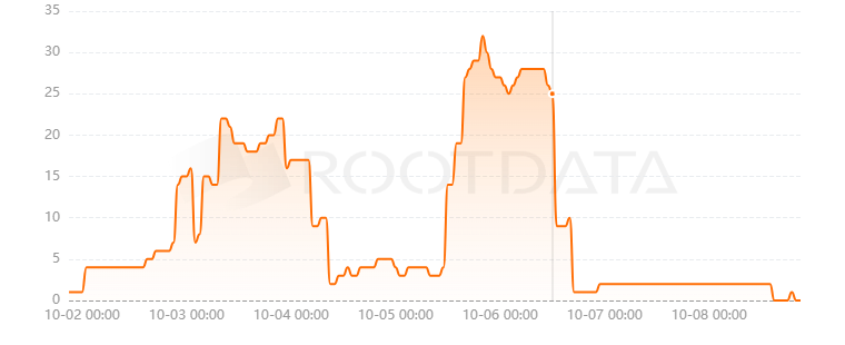 Fintopio是什么？