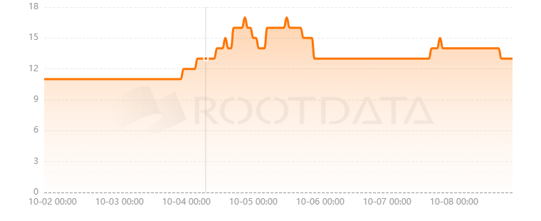 First Play是什么？