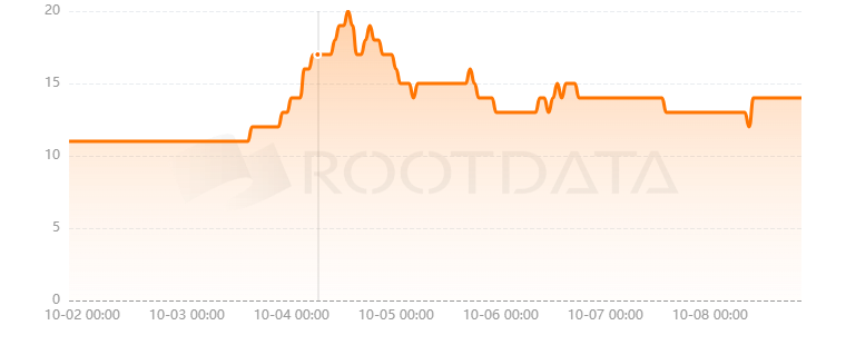 Crypto Dungeon是什么？