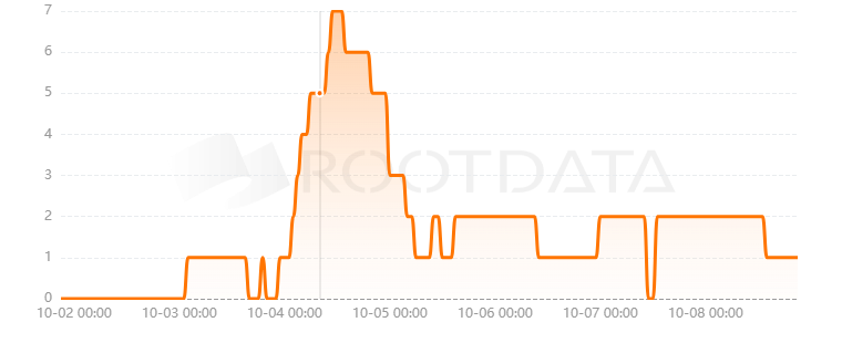 StarBets是什么? StarBets是什么?