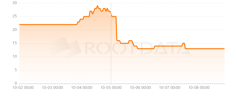 TokenTable是什么？
