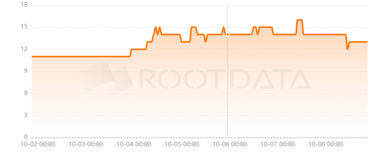 dappslap是什么？
