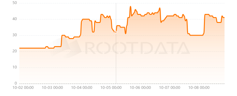 Solana ID是什么？