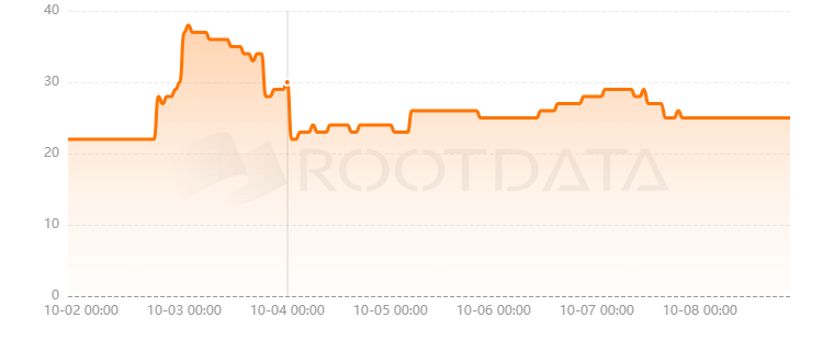 Auto Legends是什么？