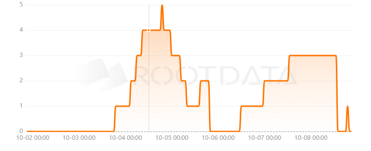 Archive Protocol是什么？