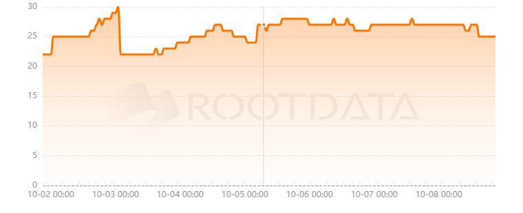 SA World是什么? SA World是什么?